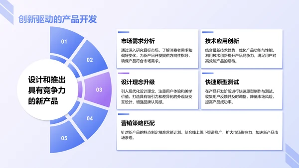 蓝色商务风企业市场竞争力提升计划PPT模板