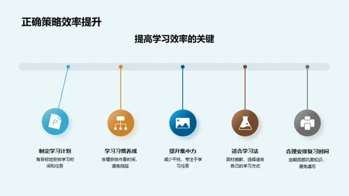 拓展初二学习新视界