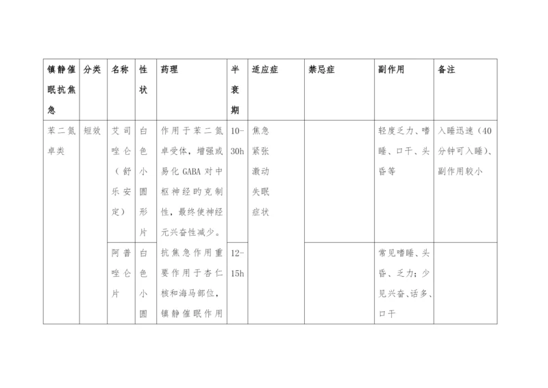 精神科常用药.docx