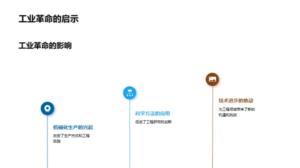 工程领域的未来视野