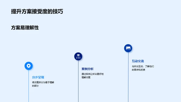 游戏策划展示艺术