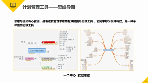 项目管理知识培训职场能力培训通用PPT模板