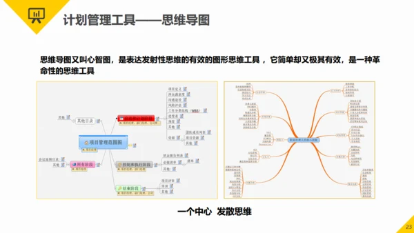 项目管理知识培训职场能力培训通用PPT模板