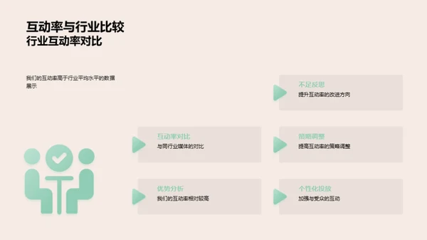 新闻效能月度解析