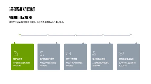 绿色转型·商业新未来