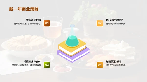 餐厅业绩年度回顾