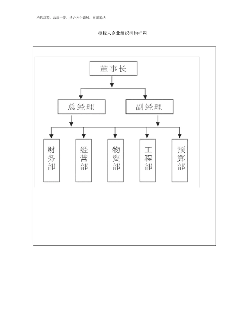 投标人企业组织机构框图