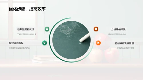 教师职业发展研究