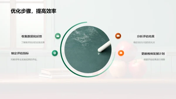 教师职业发展研究