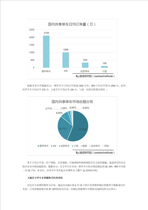 速途研究院：2017年第一季度国内共享单车市场调研报告