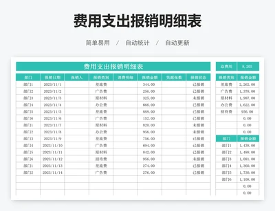 费用支出报销明细表