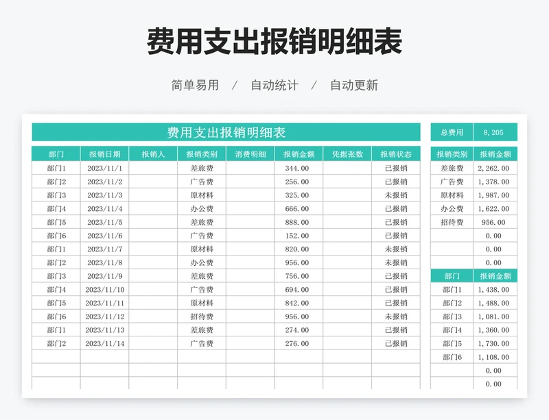 费用支出报销明细表