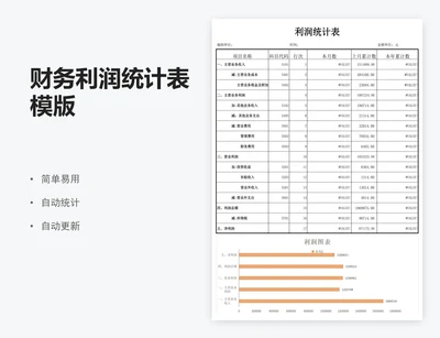 财务利润统计表模版