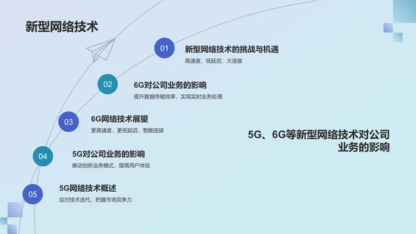 蓝色渐变风竞聘述职PPT模板