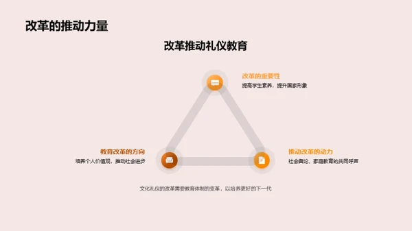 礼仪教育引领未来