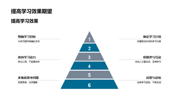 走进管理实战