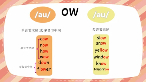 Unit3 What would you like PartA Let's spell 课件(共30