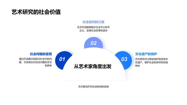 艺术学与社会科学PPT模板