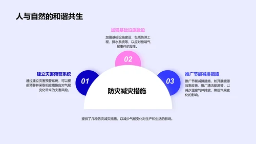 气候知识解析PPT模板