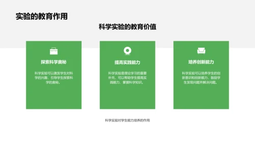 科学实验报告讲解PPT模板