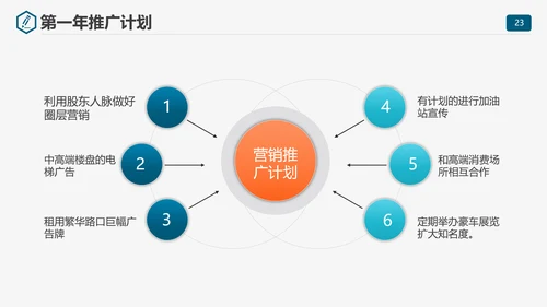 商业计划书项目规划PPT模板
