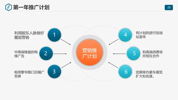 商业计划书项目规划PPT模板