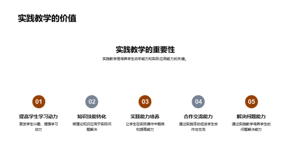 实践教学全方位解析