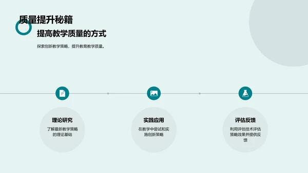 教学策略季度总结报告PPT模板