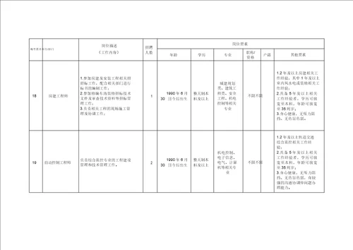 通信工程建设的质量管理与控制 附件2