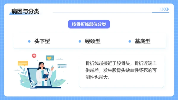 蓝色插画风股骨颈骨医护人员培训讲座医学护理PPT
