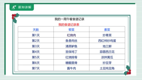 【核心素养目标】主题四 活动四《我的健康食谱》课件-【东北师大版】《劳动实践》二上