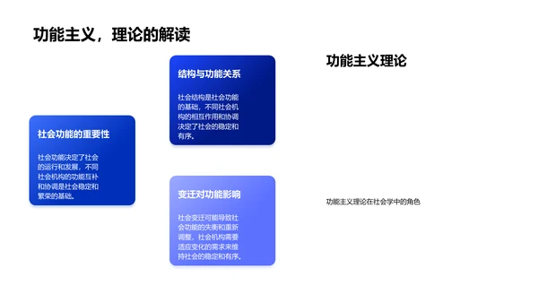 社会学教学课件