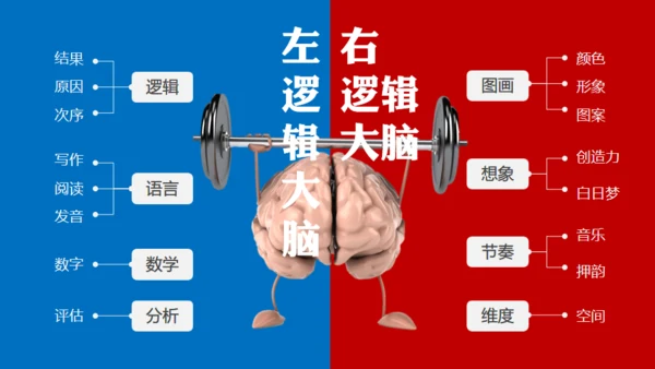 大脑思维技巧通用PPT模板