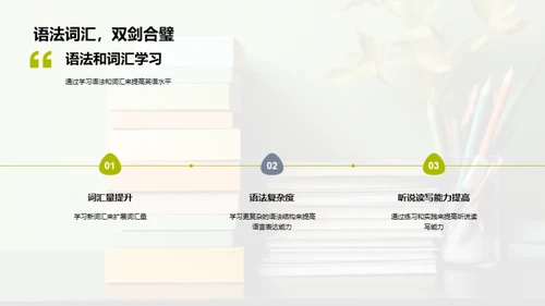 初二英语赋能课