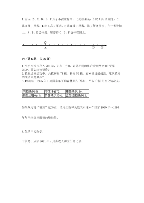 海南省【小升初】2023年小升初数学试卷【考点梳理】.docx