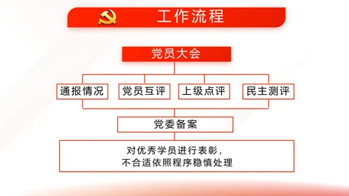 红色简约大气党建党课党支部工作总结动态PPT