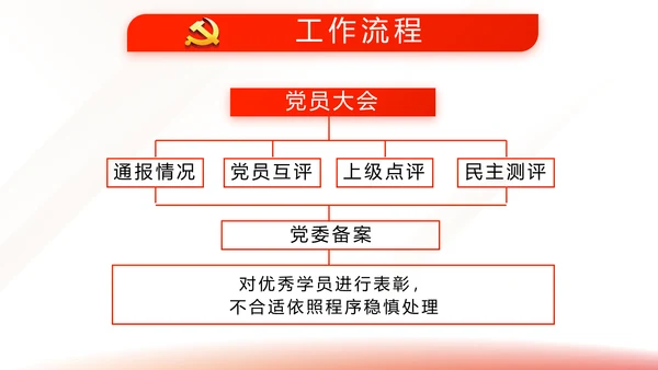 红色简约大气党建党课党支部工作总结动态PPT