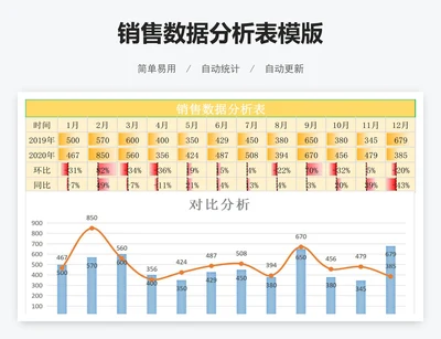 销售数据分析表模版