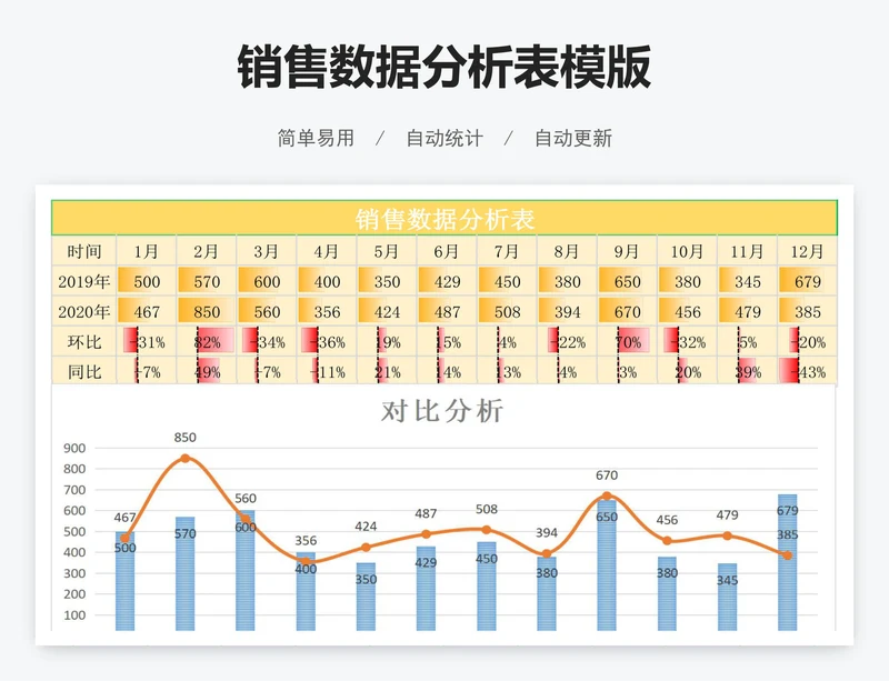 销售数据分析表模版