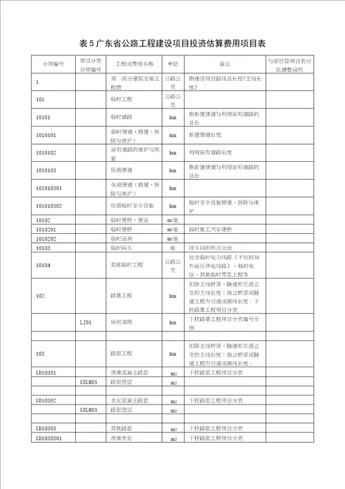 广东省公路工程建设项目投资估算费用项目表