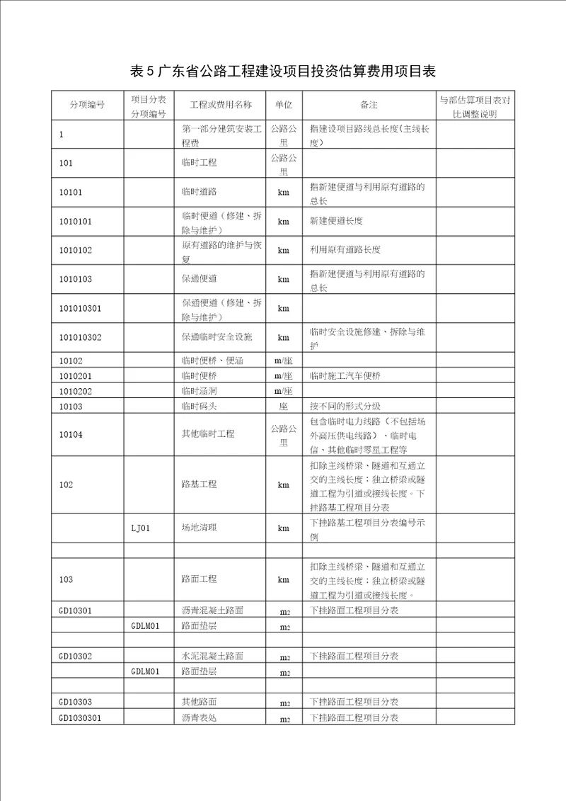 广东省公路工程建设项目投资估算费用项目表