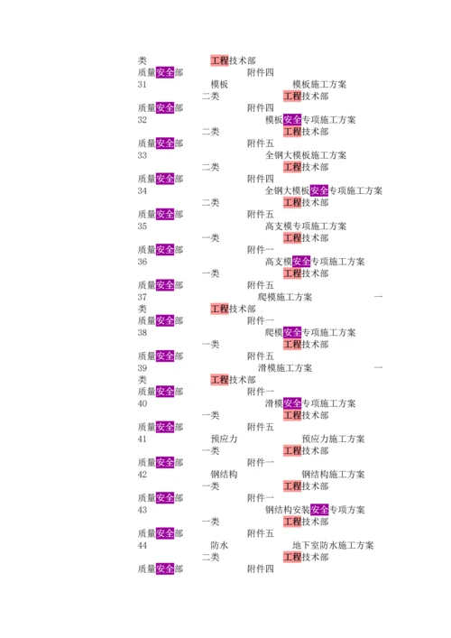 施工技术方案项目.docx