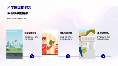 小学生家庭科学实验