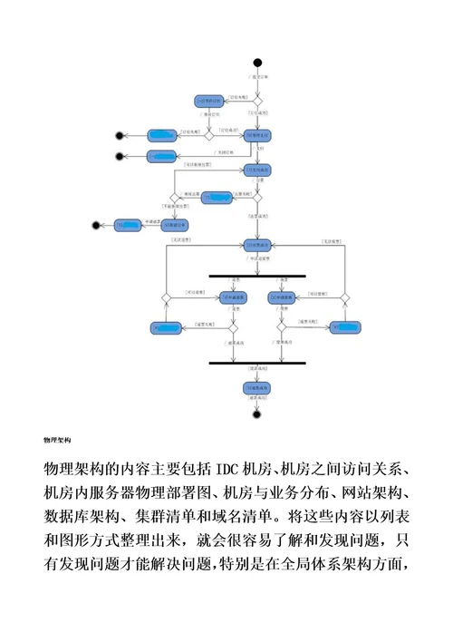 研发团队的总体架构设计方案