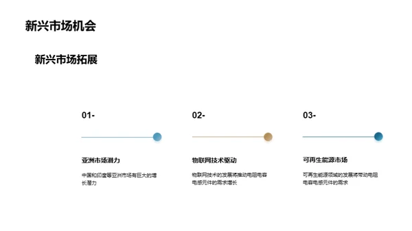 电子元件产业探秘