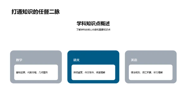 初二学习引导策略