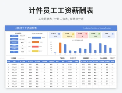 计件员工工资薪酬表
