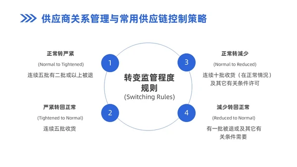 蓝色商务风企业实拍PPT模板供应商关系管理