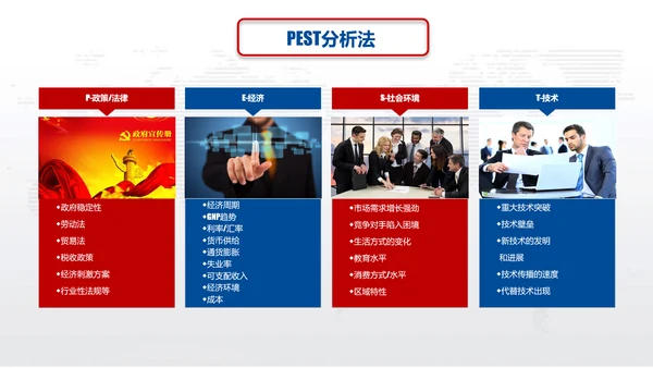 营销中心销售部SWOT分析法ppt模板