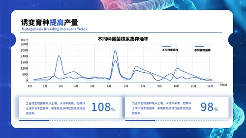 蓝色医疗科技风毕业答辩ppt模板